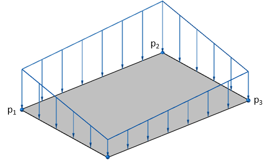 線形または可変圧力を適用する方法を示すSkyCivS3D - ノードの規則