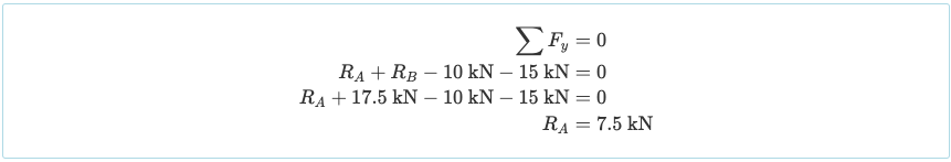 Tutorial para resolver truss por método de secciones - 2