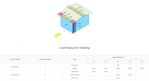 cladding calculations for as 1170 wind pressures