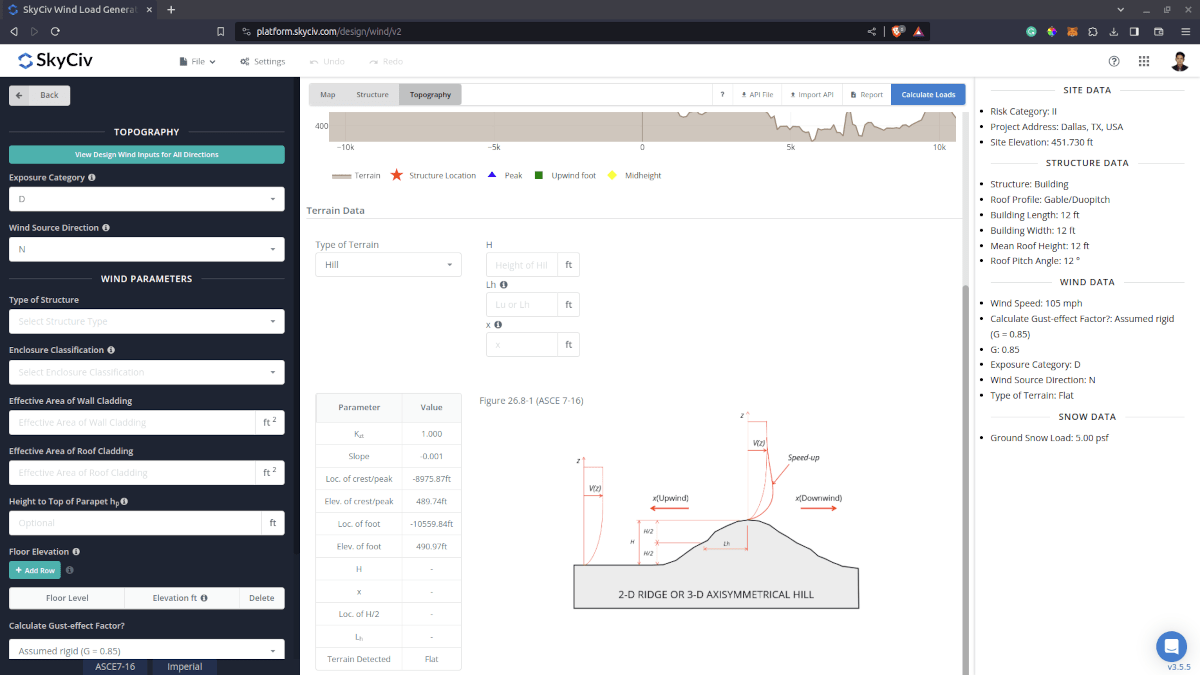 Parametri topografici per ASCE 7