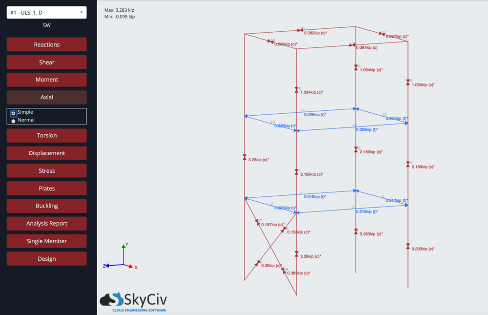 diagrama de fuerza axial simple