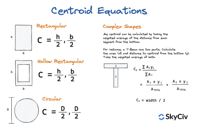 Centroid Equations of Various Beam Sections | SkyCiv Engineering