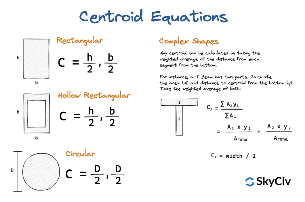 Centroid Equations of Various Beam Sections | SkyCiv Engineering