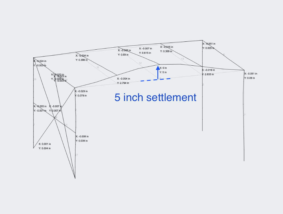 come applicare un carico di flessione o un carico di spostamento nel software di analisi strutturale skyciv