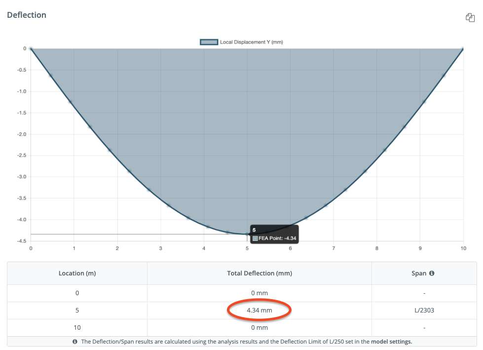 Beam Deflection Calculator