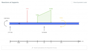 SkyCiv Beam Free Body Diagram