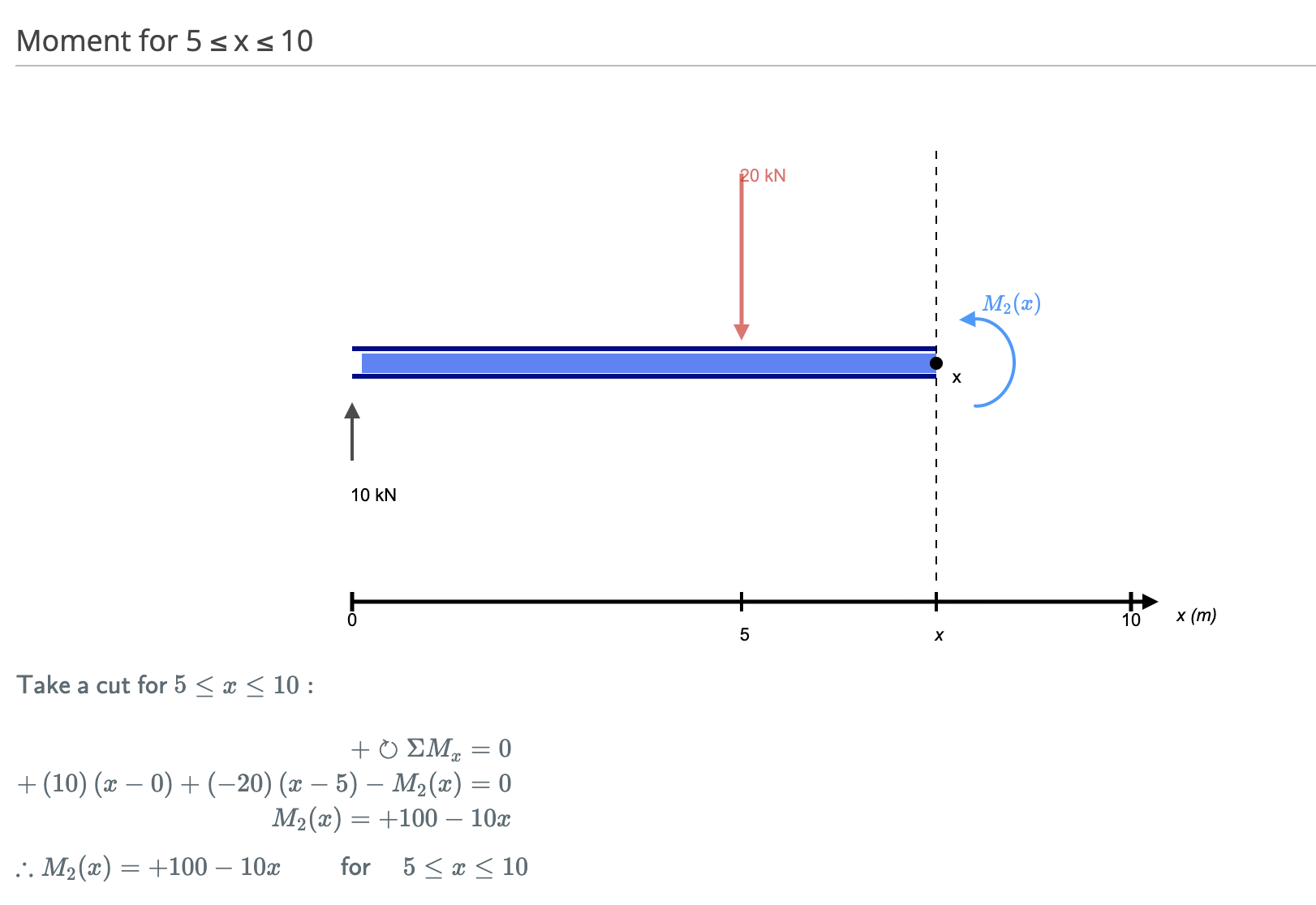 calcule la fuerza del momento de flexión en un corte de cálculo manual de viga 2