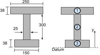 この記事では、図心を計算する簡単なプロセスについて説明します。