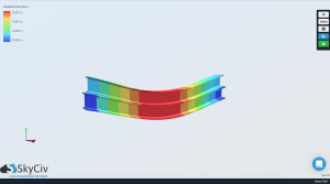 stacking beam elements results in structural analysis