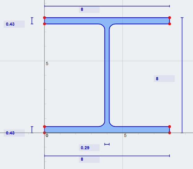 formes 1