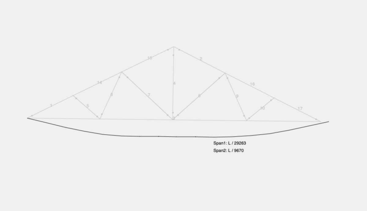 spandeflectionratioresultsfortrussskyciv SkyCiv Engineering