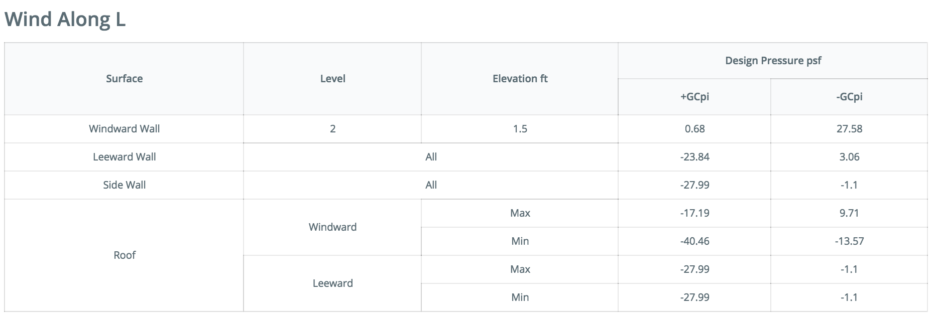 ASCE 7-10 Wind Load Calculations | SkyCiv Cloud Structural Analysis ...