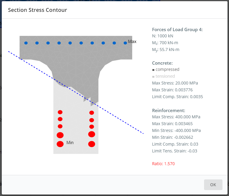tensão e contorno de deformação do software de design de concreto armado