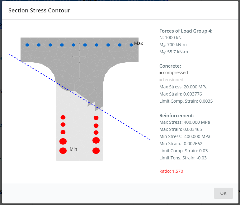 contour de contrainte et de déformation du logiciel de conception en béton armé