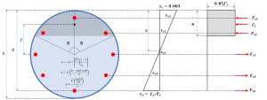ACI-列-円形-セクション