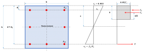 ACI-column-section-forces