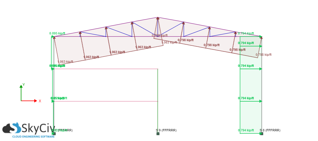 Civilbase: ASCE 7-10 Wind Load Calculation Example