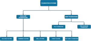 foundation-systems-chart