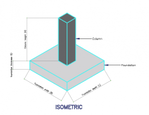 Footing Design Process | Foundation Design | SkyCiv Cloud Structural ...