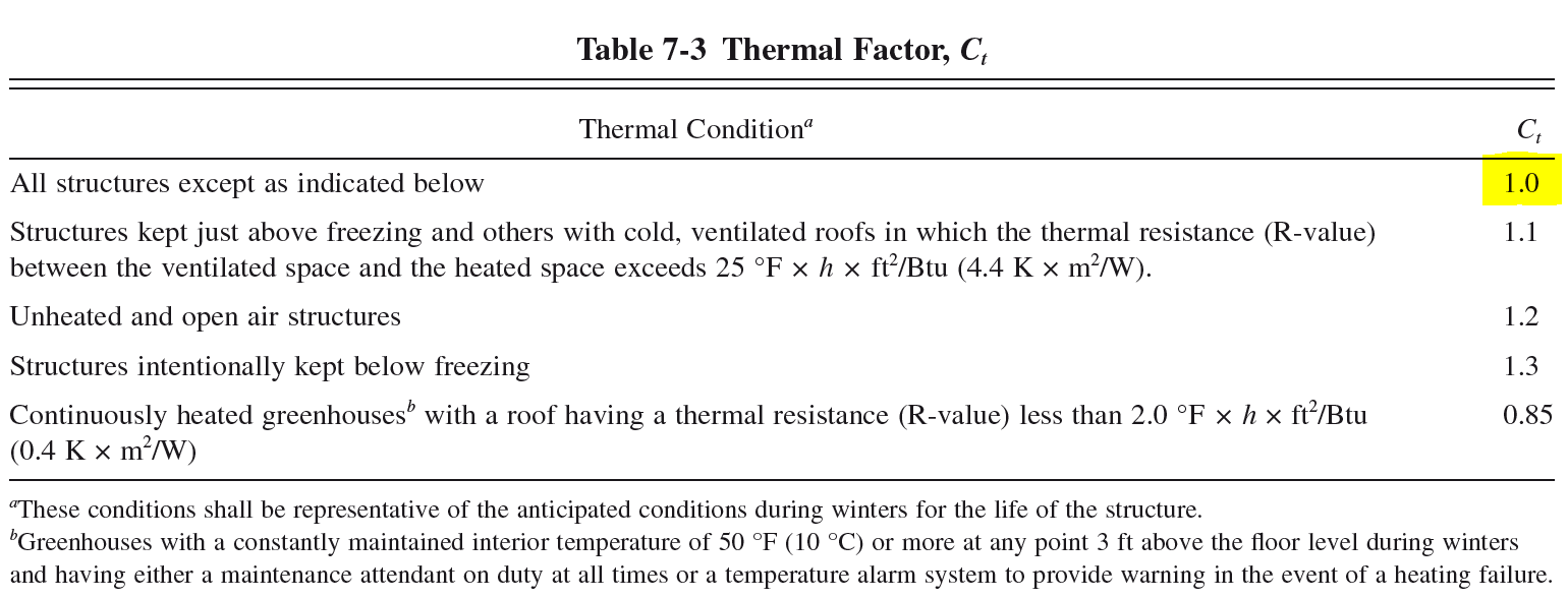 Calculating Roof Snow Loads w/ ASCE 710 SkyCiv