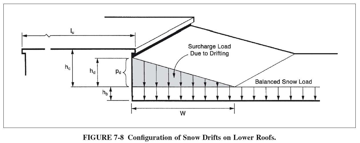 Calculating and Applying Roof Snow Drift Loads w/ ASCE 7-10