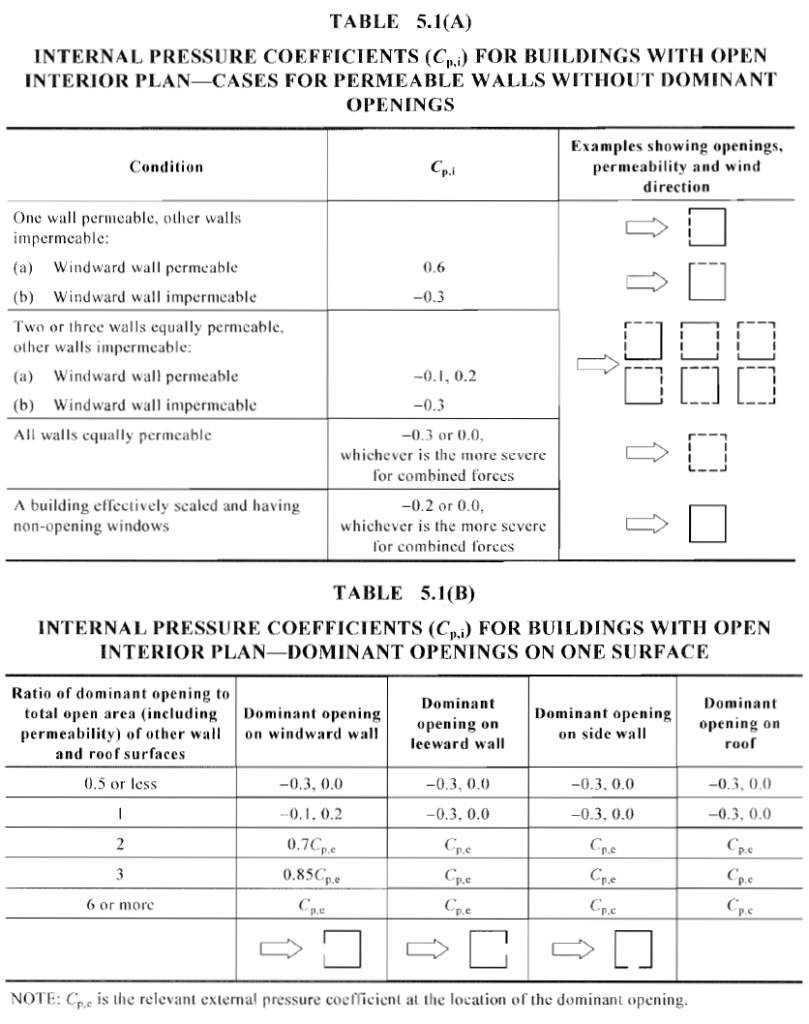 exemplo-vento-carga-cálculo-as1170-screenshot-12