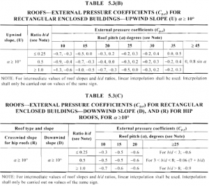 AS/NZS 1170.2 Wind Load Calculation Example | SkyCiv