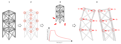 Dinámica estructural y análisis de vibraciones en el diseño de vigas