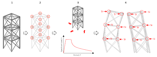 Structural Dynamics and Vibration Analysis in Beam Design