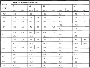 example-wind-load-calculation-en1991-screenshot-11