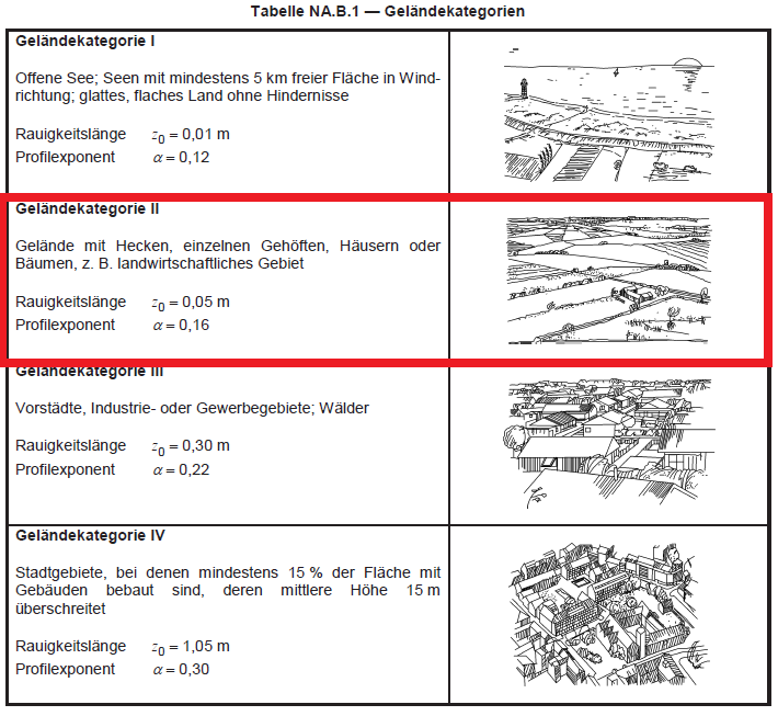 voorbeeld-windbelasting-berekening-en1991-screenshot-5, eurocode 1 4, voorbeeld windberekening