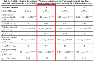 IM 1991-1-4 Beispiel Für Die Berechnung Der Windlast | SkyCiv