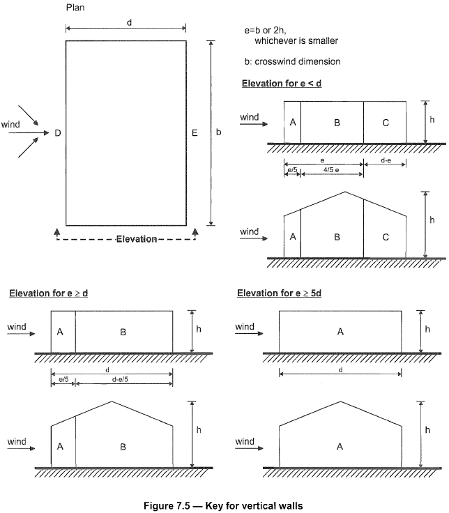 examplewindloadcalculationen1991screenshot9 SkyCiv Engineering