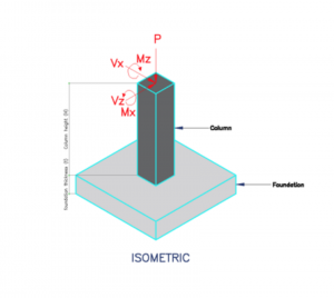 what is a foundation looking at design loads