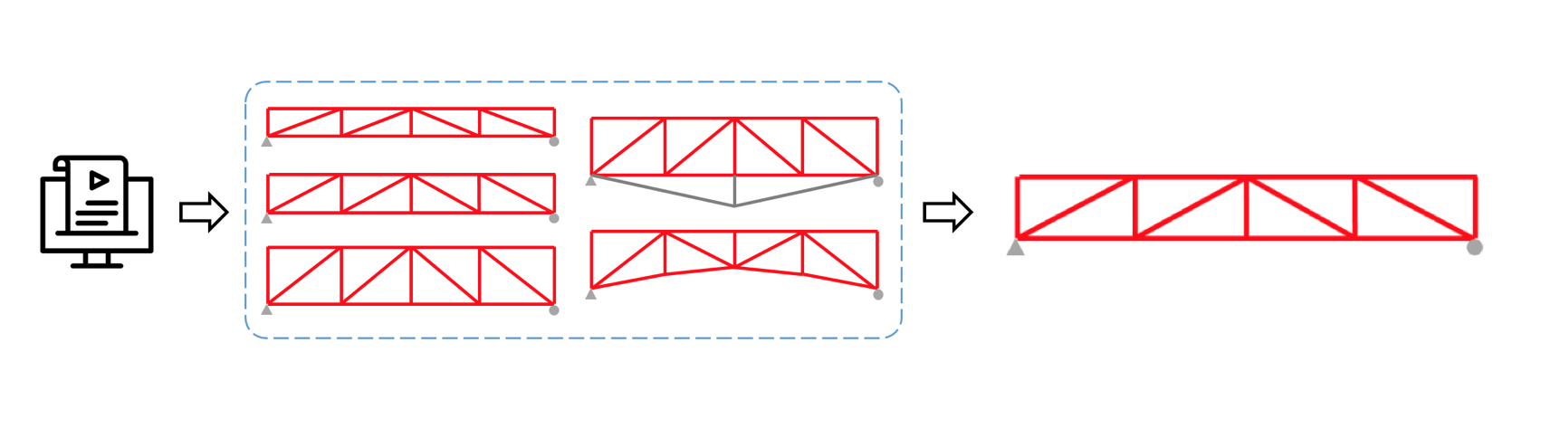 Der Ingenieur kann ein Skript für die automatische Generierung vieler Brückenmodelle mit den angegebenen Unterschieden zwischen ihnen erstellen und eine Analyse mit anschließender automatischer Nachbearbeitung der Ergebnisse und der Bauteilkonstruktion durchführen