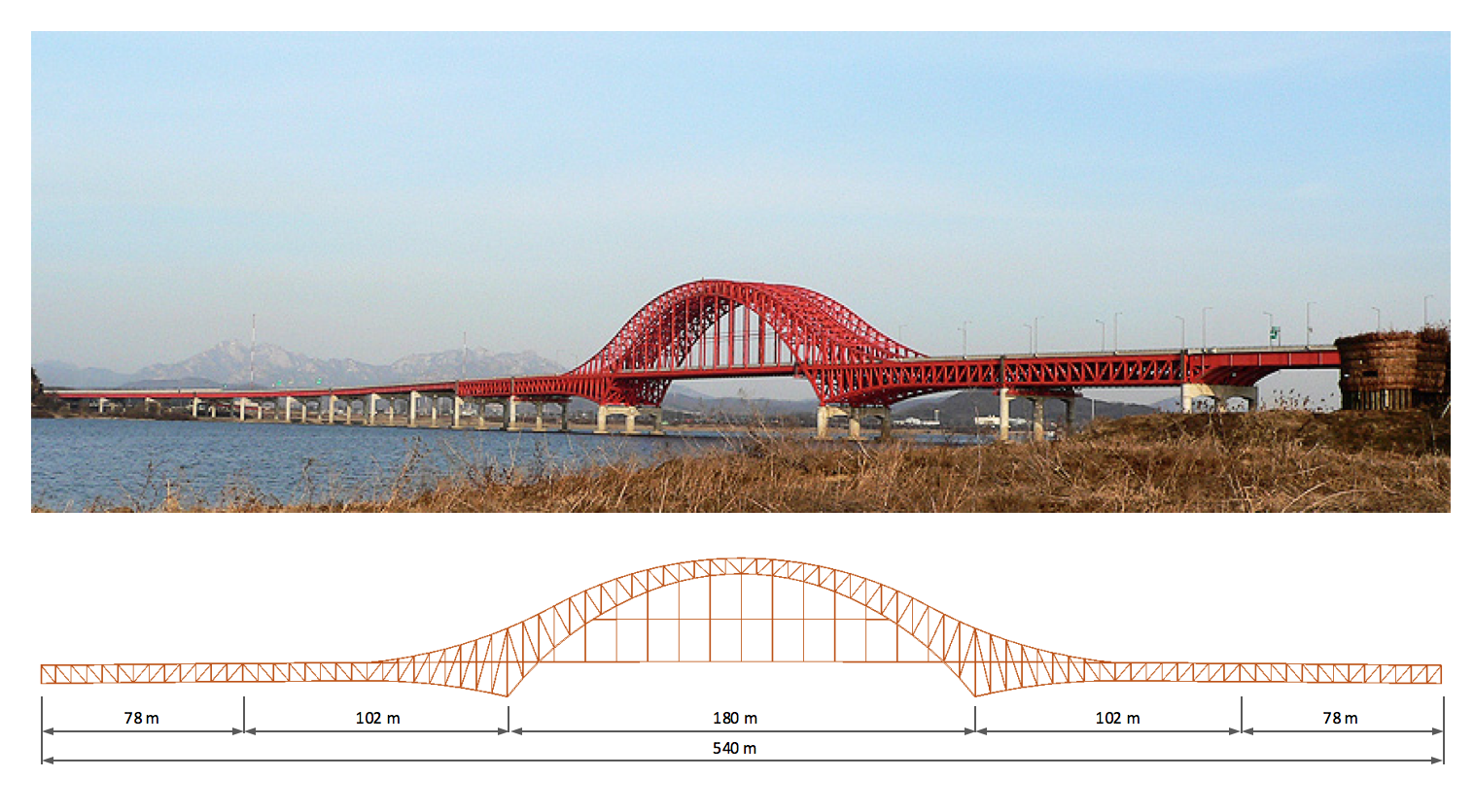 Banghwa Bridge, SkyCiv Analysis Blog