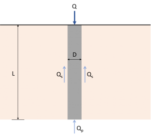 Figurenlademechanismus