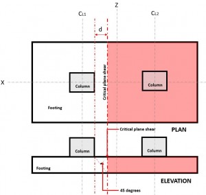 One way shear combined