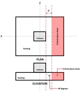 One way shear isoalted