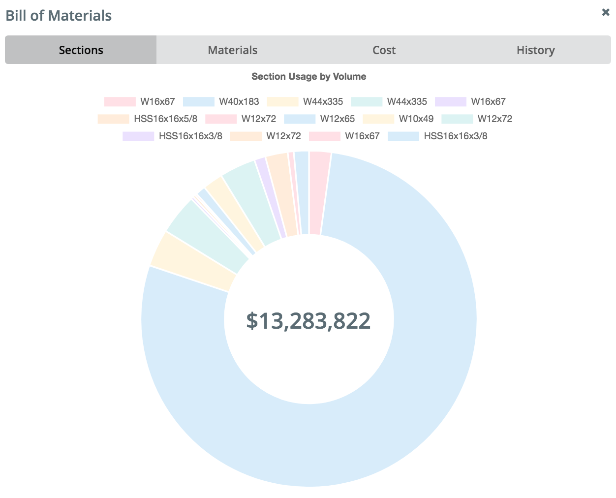 bill-of-material-sections-chart