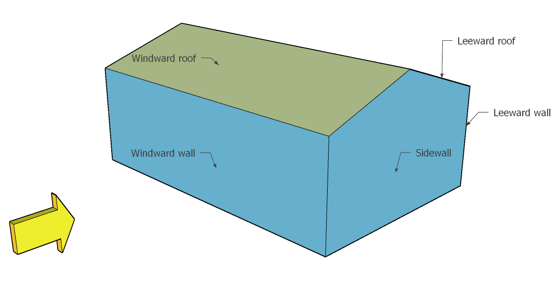Ingresso del nodo per l'utilizzo del fianco 5 nodi