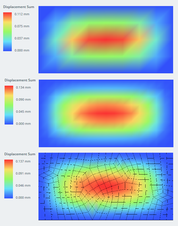 qui comparent les résultats de nos plaques d'analyse structurelle par rapport à des logiciels tiers de référence