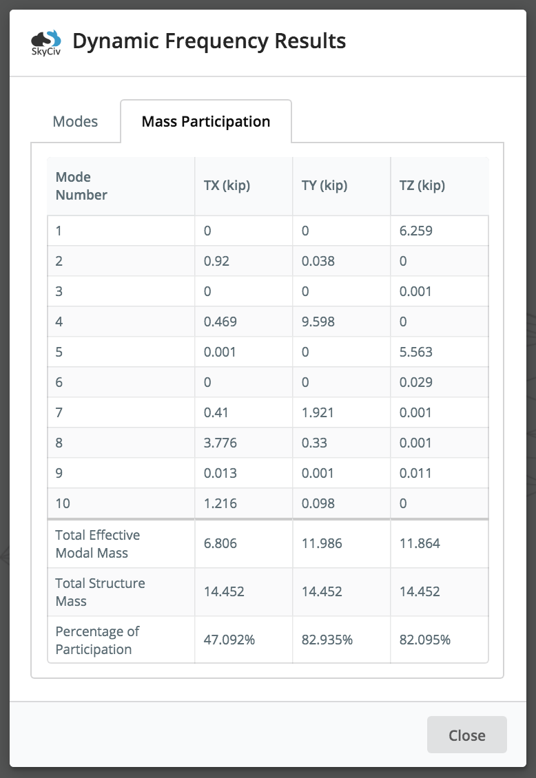 dynamic-frequency-analysis-results-in-structural-analysis-software-mass-participation-bridg