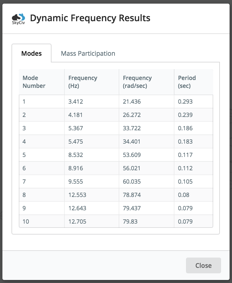 dynamic-frequency-analysis-results-in-structural-analysis-software-modes-bridge-final
