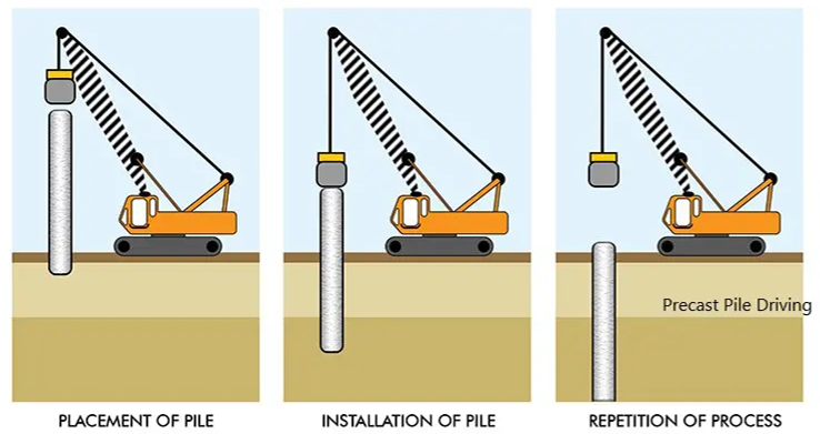 Traditional concrete rectangular pile.