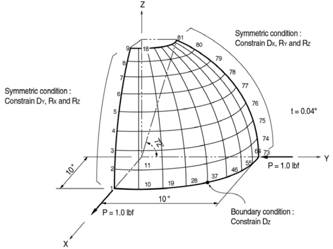 構造形状と解析モデル