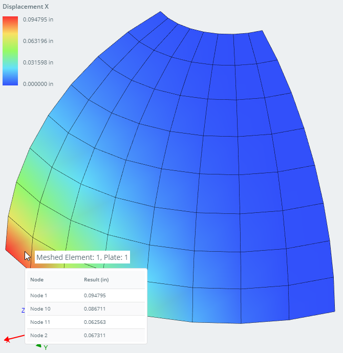 X-displacements of the structure (Node 1)2