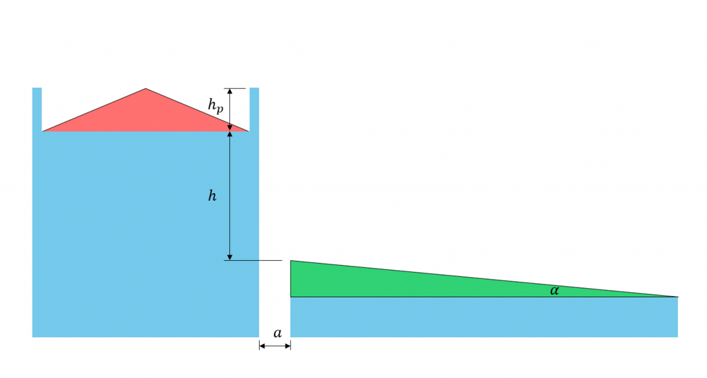 NBCC 2015 Snow Load Calculation Example | SkyCiv Engineering