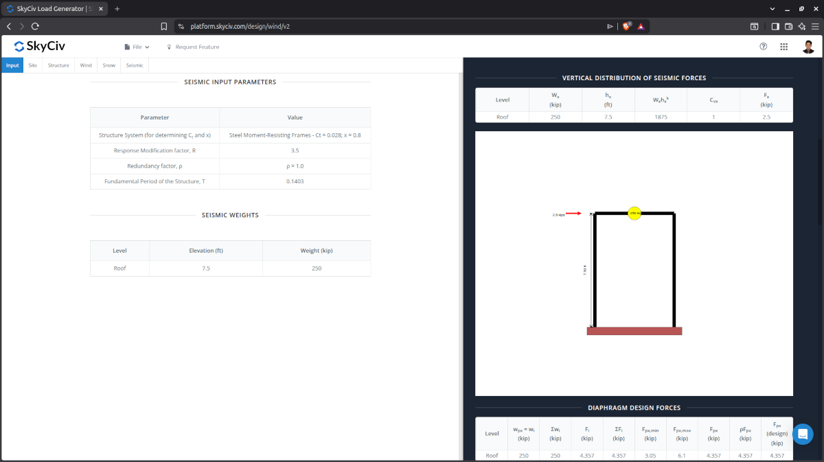 Seismische Ergebnisse des Lastgenerators