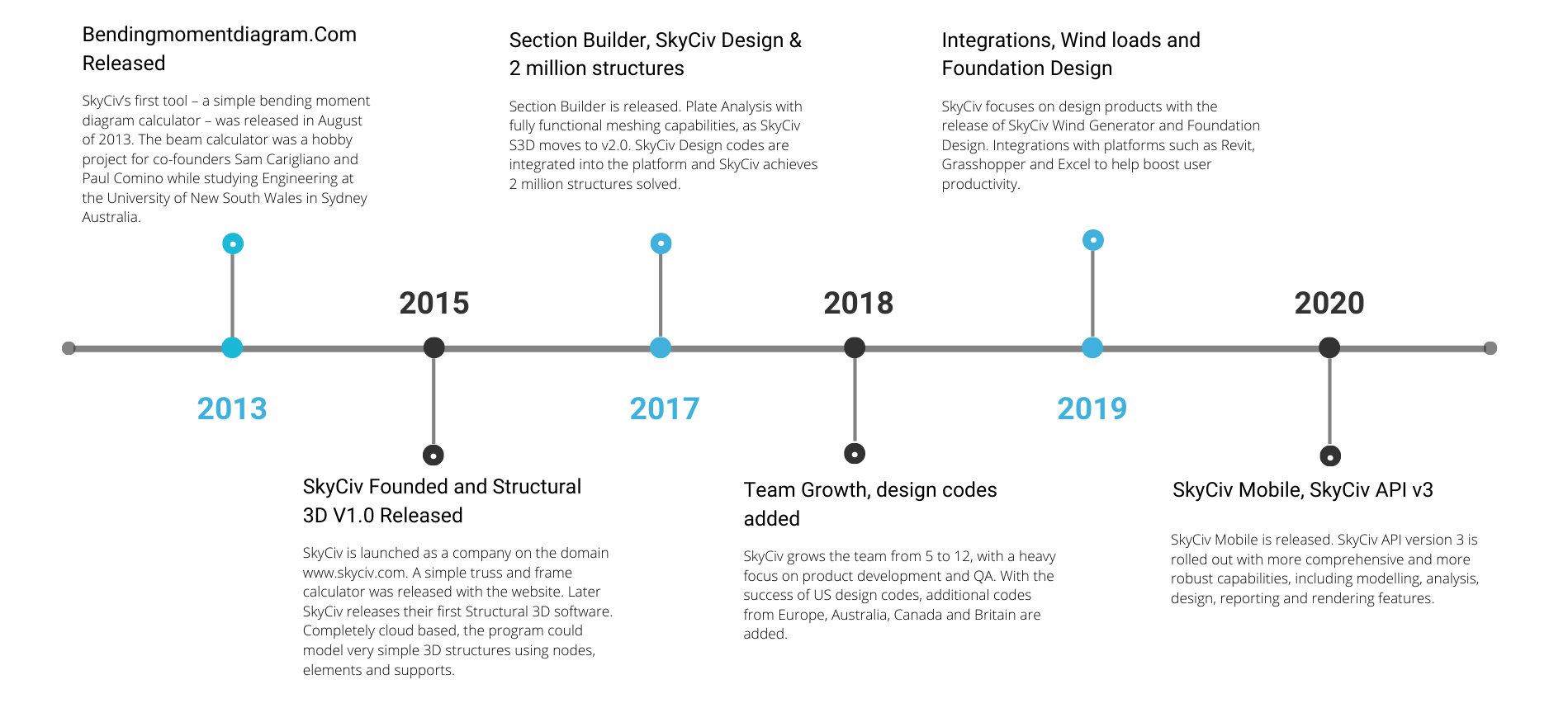 About Us SkyCiv